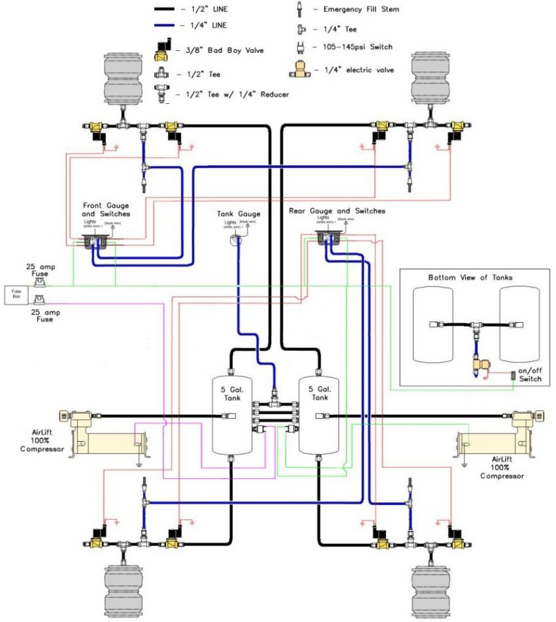 33 Air Ride Switch Box Wiring Diagram