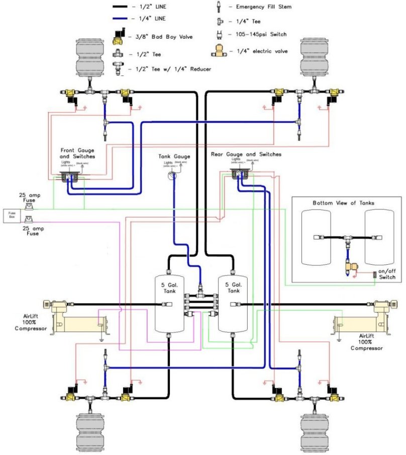 Air suspension diagrams - Hot Rod Forum : Hotrodders Bulletin Board